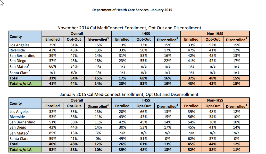 Cal MediConnect Update « Personal Assistance Services Council